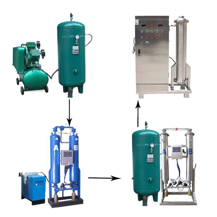 帶你全面的認(rèn)識臭氧消毒機！