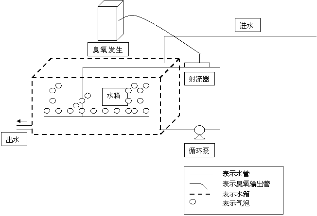 臭氧發(fā)生器在凈水處理工程中的實(shí)際應(yīng)用臭氧消毒機(jī)